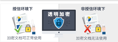 http://www.ip-guard.net/img/protect/14.png