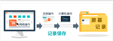 桌面终端安全解决方案(图3)