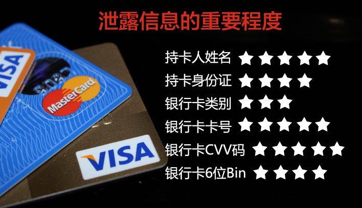 携程信用卡泄露信息的重要性
