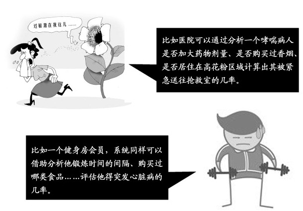 用大数据预测谁会生病