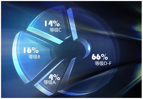 医疗机构安全等级调查