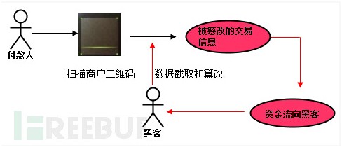 扫码有风险 支付需谨慎-2