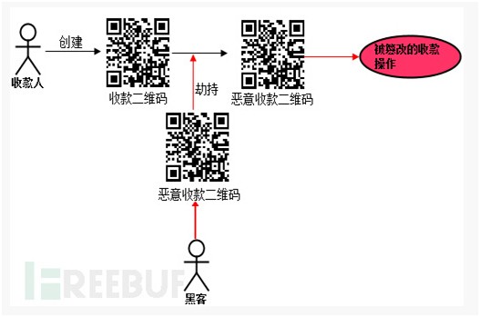 扫码有风险 支付需谨慎-3