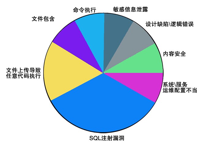 免费的才最贵-2