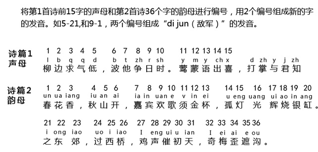 加密的前世今生-3