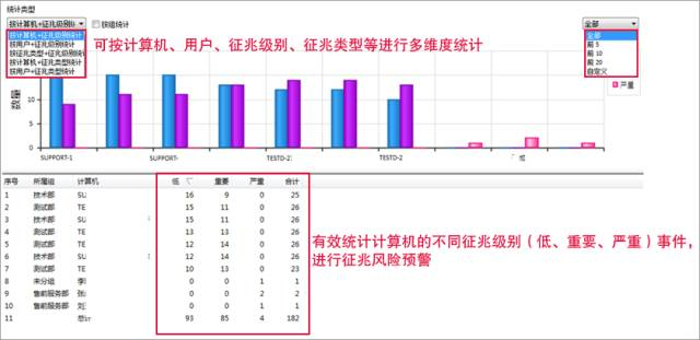 IP-guard报表统计
