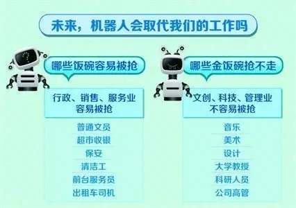 未来机器人会取代我们的工作吗?