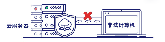 阻断非法计算机访问受保护的云服务器