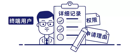 自我备案具备较为完善的核查机制