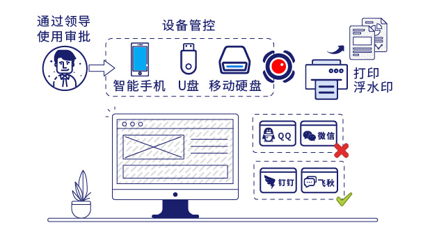 IP-guard规范终端桌面行为