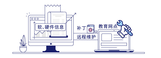 IP-guard提高资产运维效率