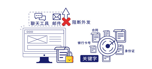 IP-guard规范员工终端外传行为