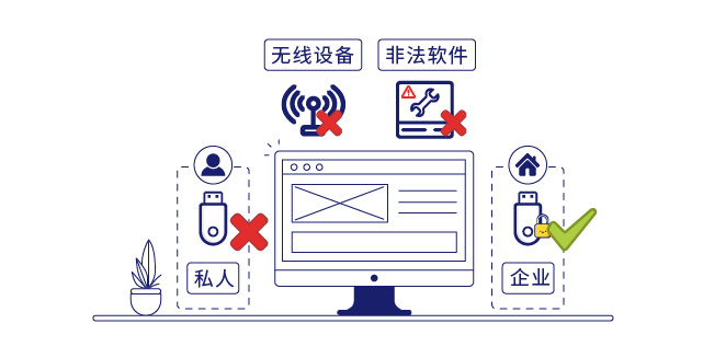 IP-guard审计员工电脑文档操作流转情况