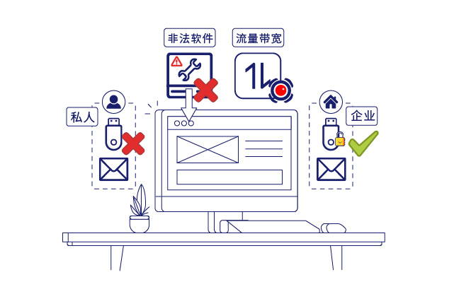 IP-guard文档透明加密和安全网关保护核心数据