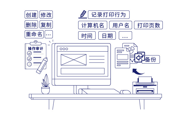 IP-guard规范员工终端外传行为