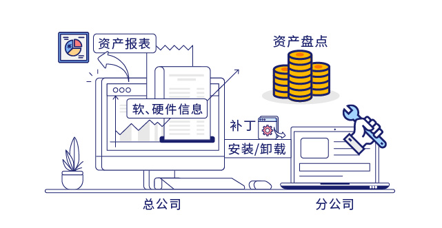 IP-guard提高运维效率