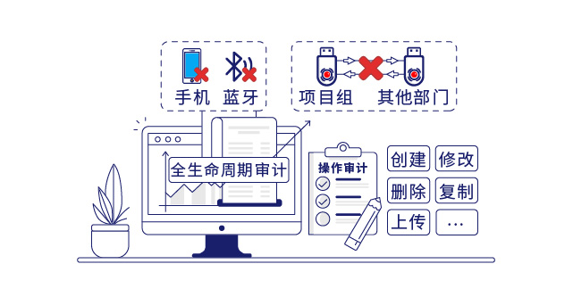 IP-guard文档加密保护数据安全