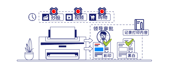 IP-guard管控终端行为
