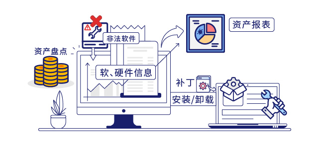 IP-guard提高工作效率