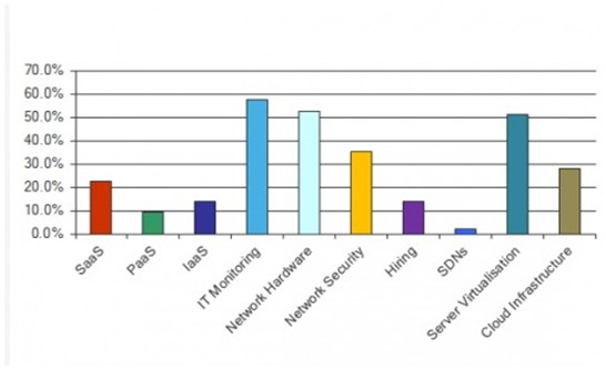 2014年，你的预算花在哪儿啦