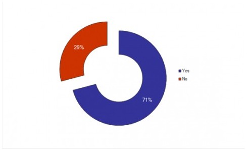 企业业务战略对IT运维依赖度增强