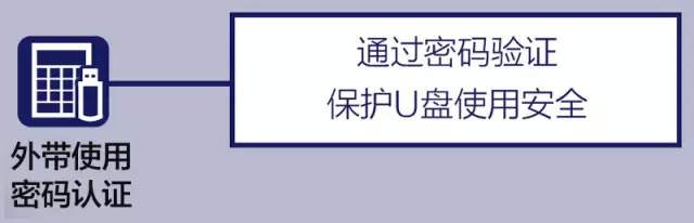 通过密码验证保护U盘使用