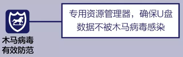 专用资源管理器，确保U盘数据不被木马病毒感染