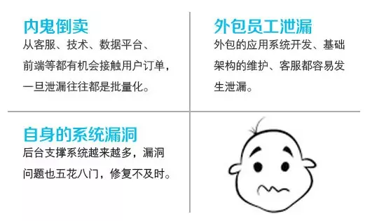 电商平台信息泄露