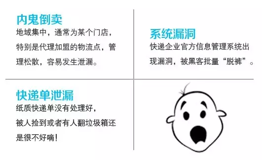 物流泄露用户个人信息