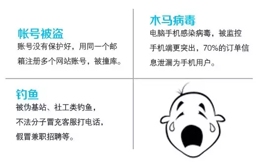 用户个人信息泄露