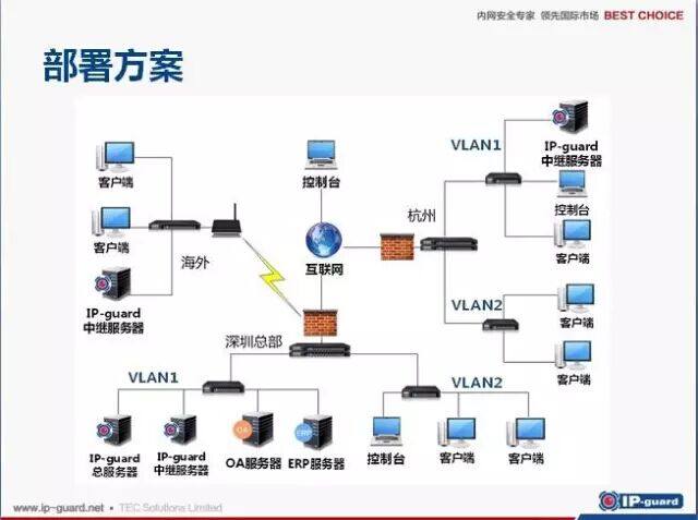 中兴通讯部署IP-guard