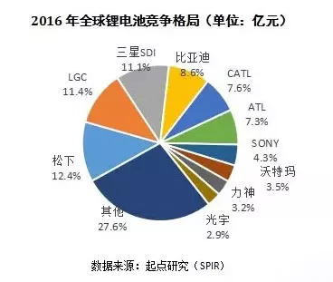 锂电池产业布局加速，核心技术保护受考验