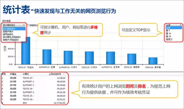 IP-guard统计报表