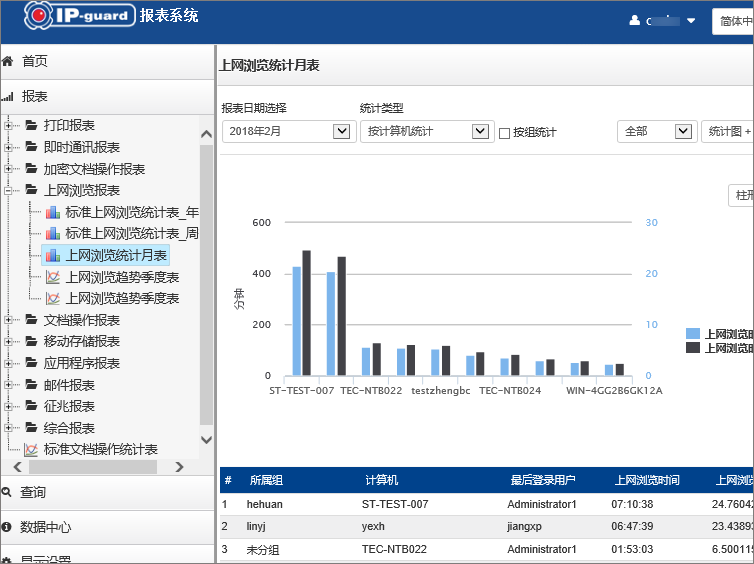 跨平台管理升级，IP-gaurd web平台隆重登场