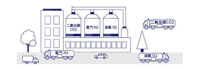 气体制造企业的终端安全核心诉求