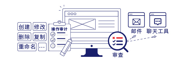 IP-guard文档全面审计