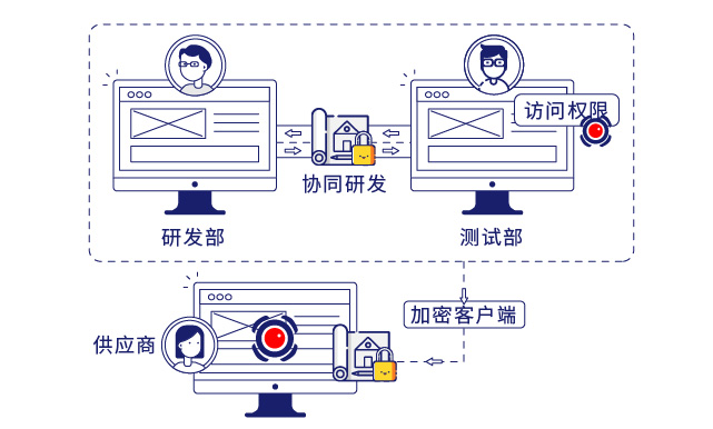 IP-guard保护核心数据安全