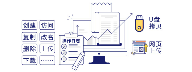 IP-guard审计文档操作流程