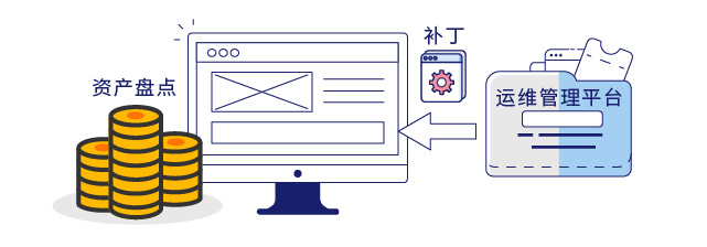 IP-guard统一终端运维管理