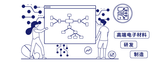 电子电路基材企业的防泄密核心诉求