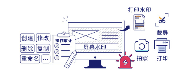 全面掌控桌面行为