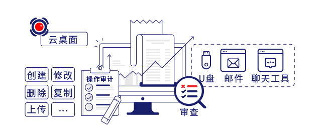 IP-guard全面审计文档流通情况