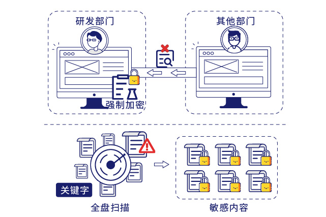 IP-guard保障企业核心数据安全