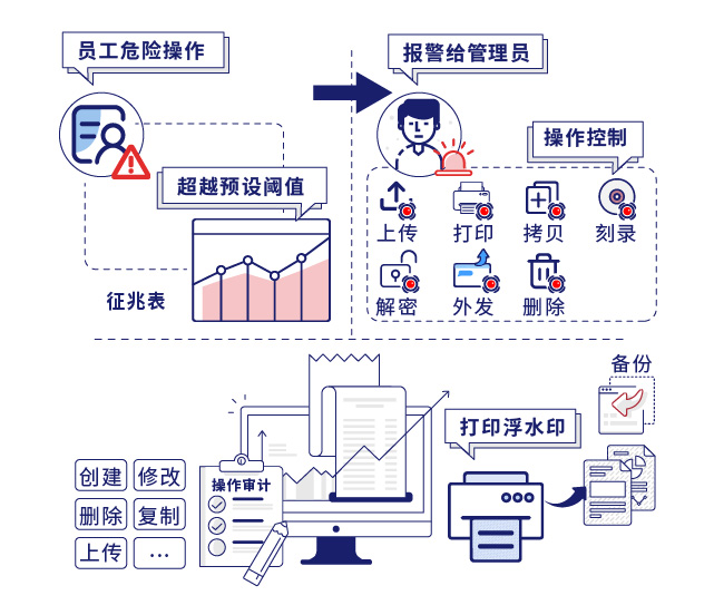 IP-guard审计文档流通情况