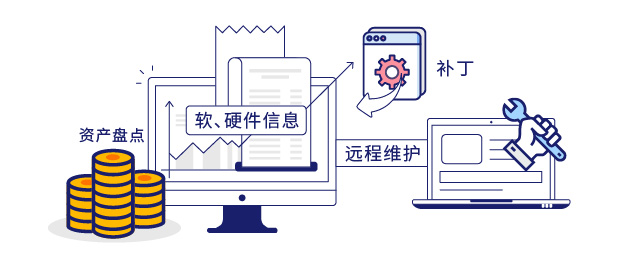IP-guard提高运维效率