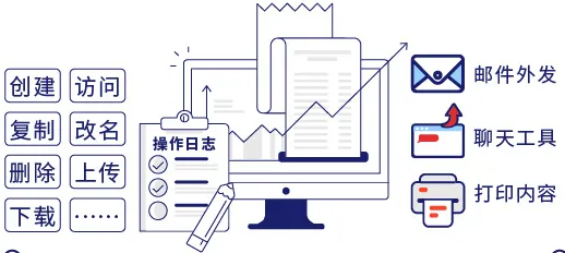 IP-guard强大的日志审计