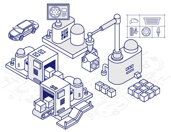 汽车零部件企业的信息防泄密核心诉求