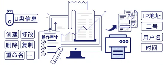 详细细致的审计