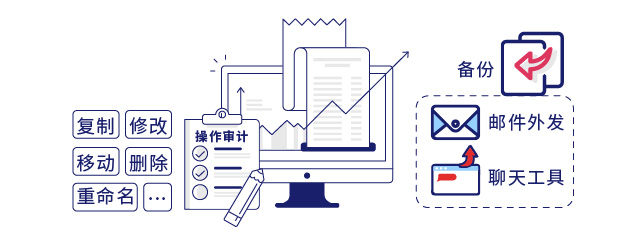 强大的日志审计