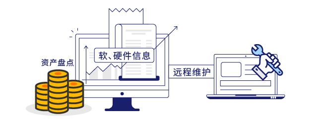 高效率远程维护